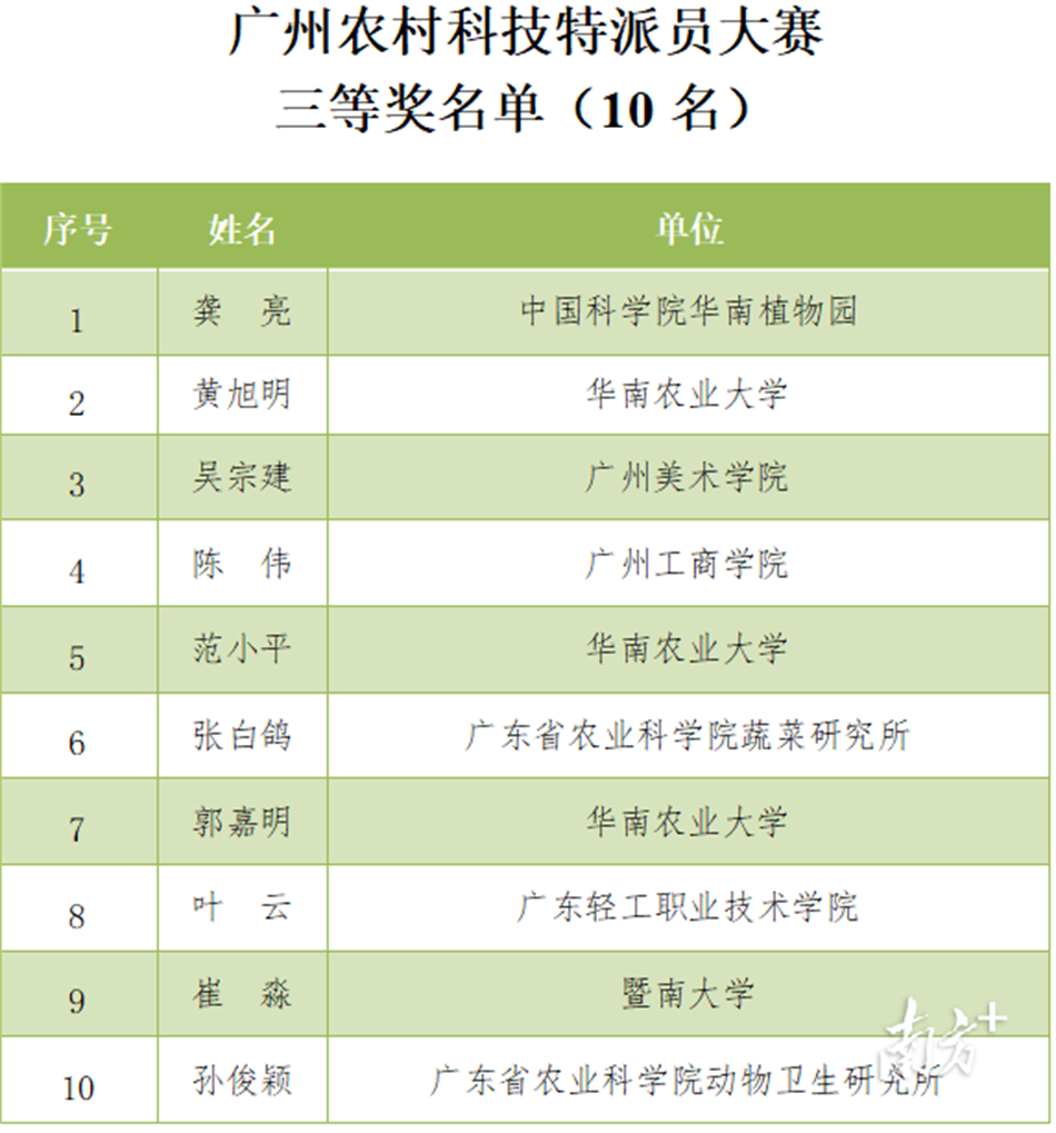 pg����ģ����(�й���)�ٷ���վ