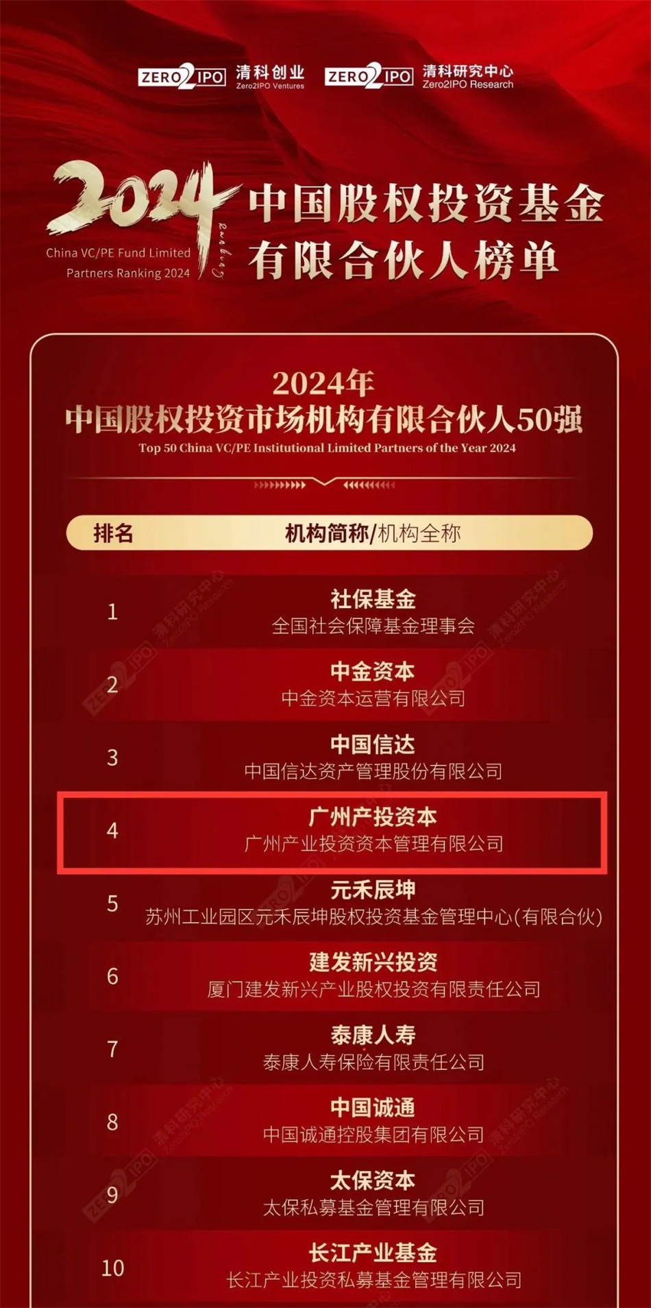 pg����ģ����(�й���)�ٷ���վ