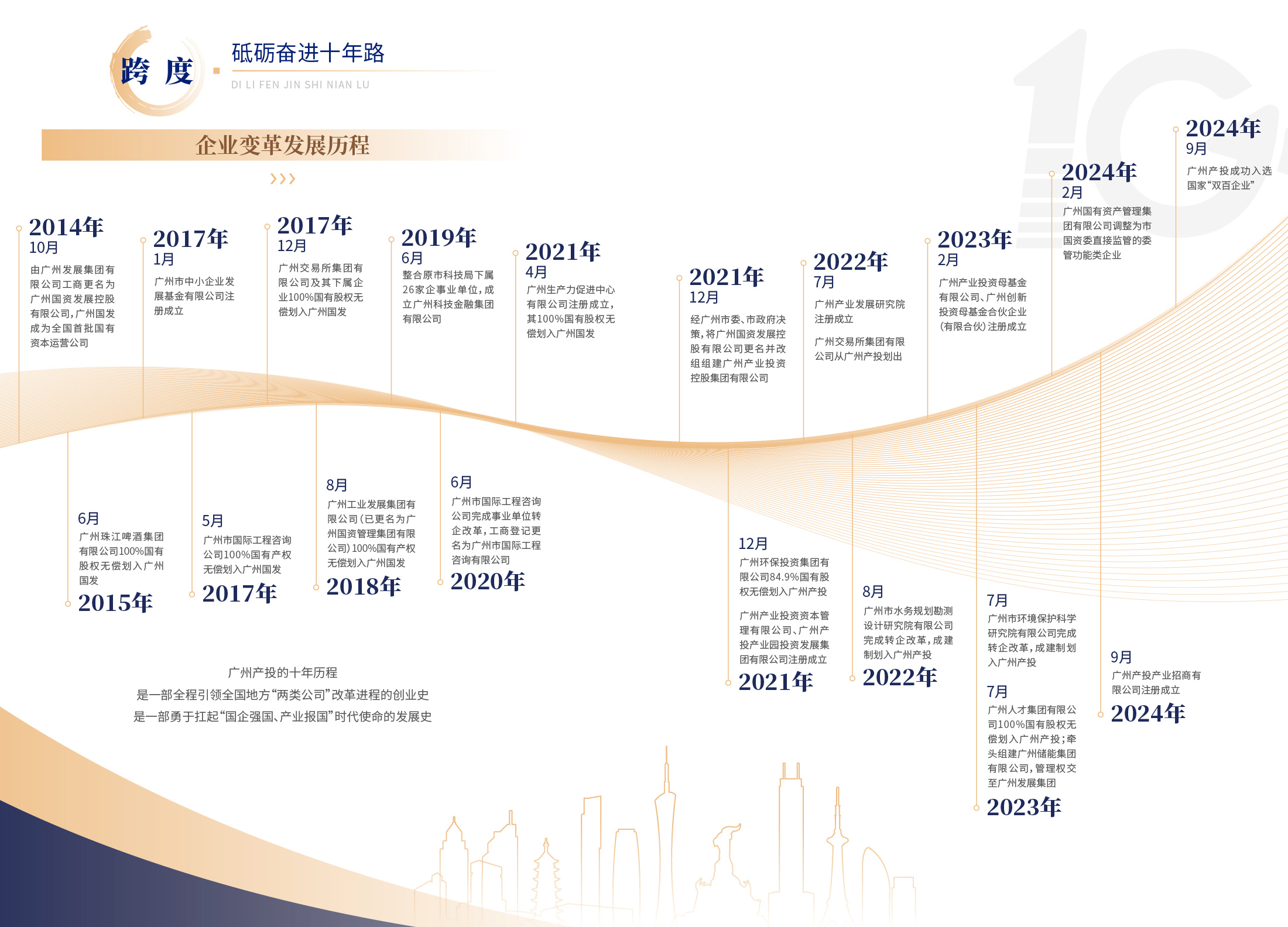 pg����ģ����(�й���)�ٷ���վ